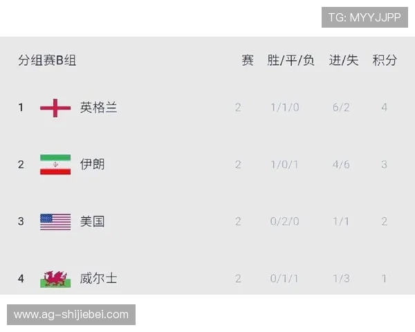 世界杯预选赛亚洲区排名榜更新，关注各队积分变化及晋级形势分析