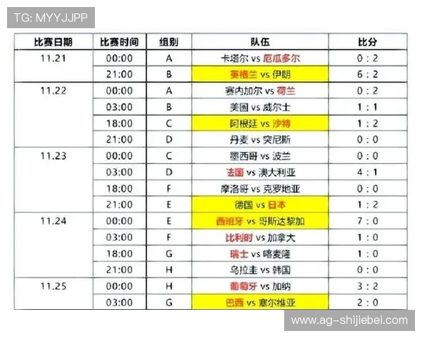 2023年世界杯抽签结果图全景展示及分析助你提前了解赛程安排 2023年世界杯抽签结果图全景展示及分析助你提前了解赛程安排