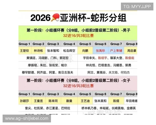 2026世界杯抽签最新消息涉及的国家和地区名单及抽签流程详解